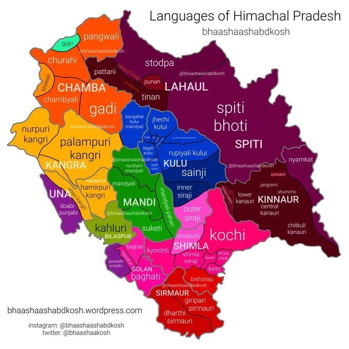 Languages of Himachal Pradesh.